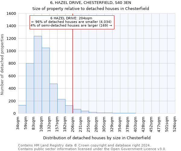 6, HAZEL DRIVE, CHESTERFIELD, S40 3EN: Size of property relative to detached houses in Chesterfield
