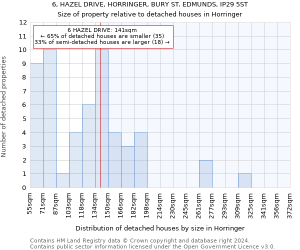 6, HAZEL DRIVE, HORRINGER, BURY ST. EDMUNDS, IP29 5ST: Size of property relative to detached houses in Horringer