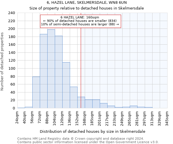 6, HAZEL LANE, SKELMERSDALE, WN8 6UN: Size of property relative to detached houses in Skelmersdale
