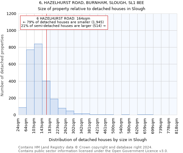 6, HAZELHURST ROAD, BURNHAM, SLOUGH, SL1 8EE: Size of property relative to detached houses in Slough