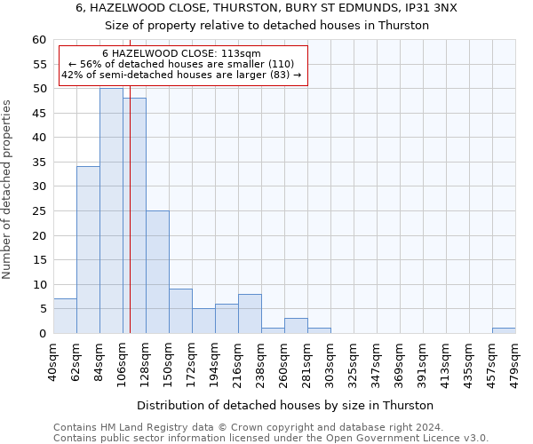 6, HAZELWOOD CLOSE, THURSTON, BURY ST EDMUNDS, IP31 3NX: Size of property relative to detached houses in Thurston