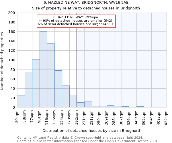 6, HAZLEDINE WAY, BRIDGNORTH, WV16 5AE: Size of property relative to detached houses in Bridgnorth