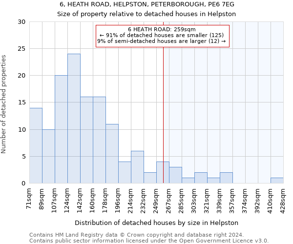 6, HEATH ROAD, HELPSTON, PETERBOROUGH, PE6 7EG: Size of property relative to detached houses in Helpston
