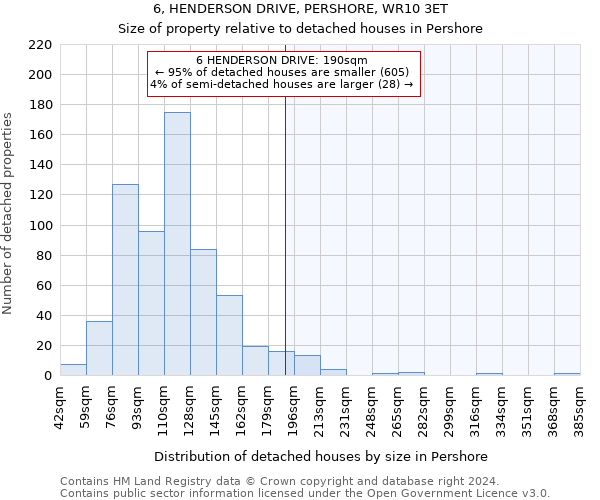 6, HENDERSON DRIVE, PERSHORE, WR10 3ET: Size of property relative to detached houses in Pershore