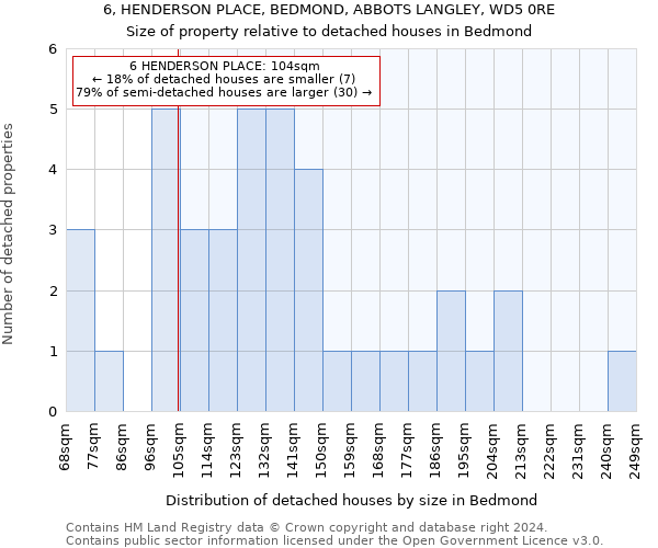 6, HENDERSON PLACE, BEDMOND, ABBOTS LANGLEY, WD5 0RE: Size of property relative to detached houses in Bedmond