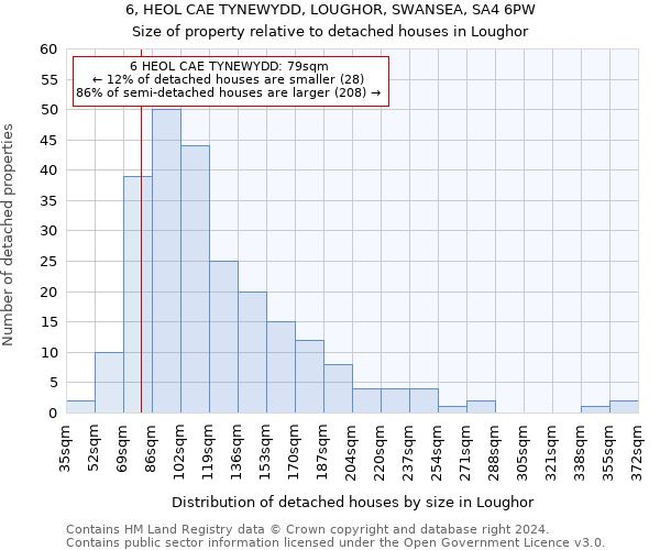 6, HEOL CAE TYNEWYDD, LOUGHOR, SWANSEA, SA4 6PW: Size of property relative to detached houses in Loughor