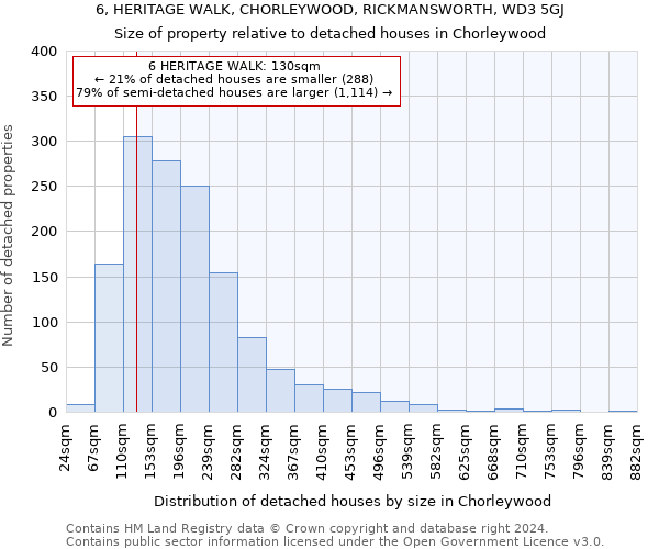 6, HERITAGE WALK, CHORLEYWOOD, RICKMANSWORTH, WD3 5GJ: Size of property relative to detached houses in Chorleywood