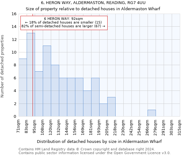 6, HERON WAY, ALDERMASTON, READING, RG7 4UU: Size of property relative to detached houses in Aldermaston Wharf
