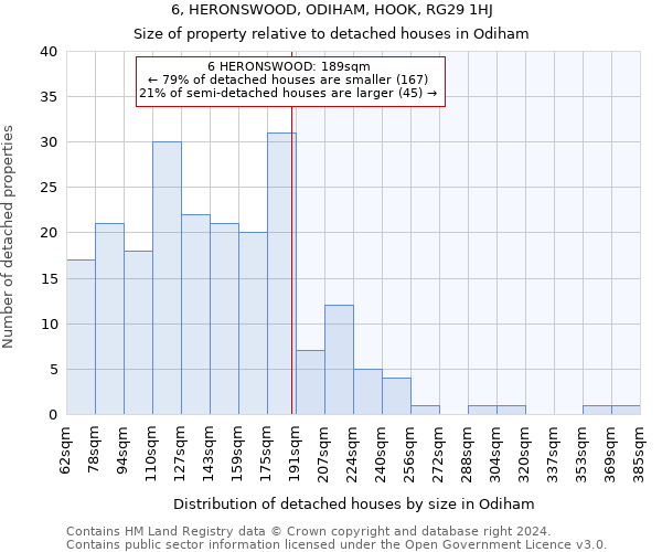 6, HERONSWOOD, ODIHAM, HOOK, RG29 1HJ: Size of property relative to detached houses in Odiham