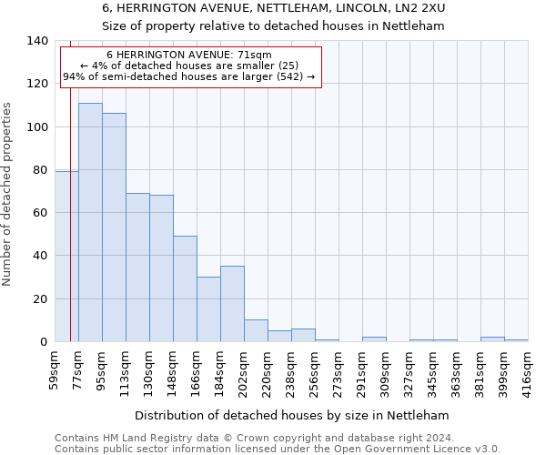 6, HERRINGTON AVENUE, NETTLEHAM, LINCOLN, LN2 2XU: Size of property relative to detached houses in Nettleham