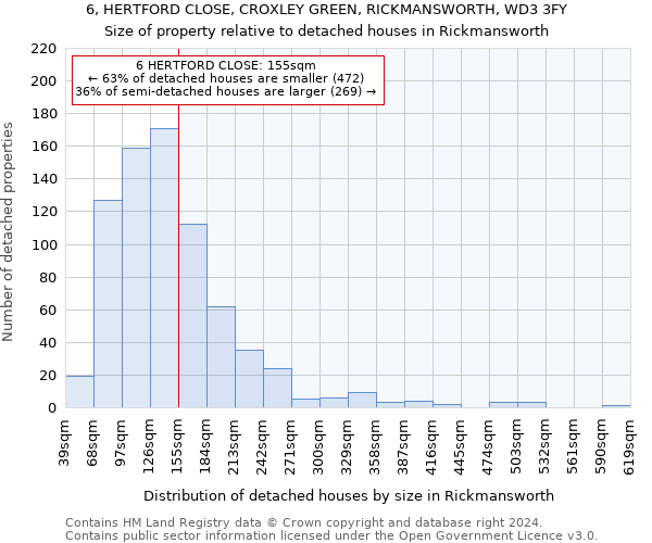 6, HERTFORD CLOSE, CROXLEY GREEN, RICKMANSWORTH, WD3 3FY: Size of property relative to detached houses in Rickmansworth