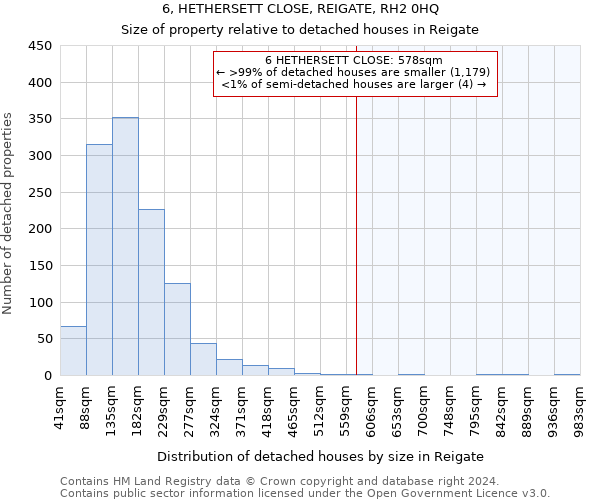 6, HETHERSETT CLOSE, REIGATE, RH2 0HQ: Size of property relative to detached houses in Reigate