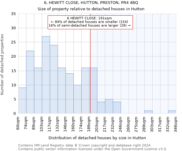 6, HEWITT CLOSE, HUTTON, PRESTON, PR4 4BQ: Size of property relative to detached houses in Hutton