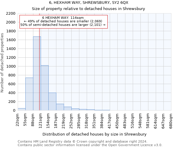 6, HEXHAM WAY, SHREWSBURY, SY2 6QX: Size of property relative to detached houses in Shrewsbury