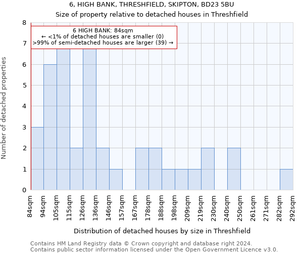 6, HIGH BANK, THRESHFIELD, SKIPTON, BD23 5BU: Size of property relative to detached houses in Threshfield