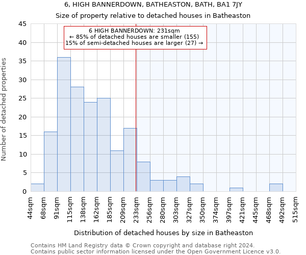 6, HIGH BANNERDOWN, BATHEASTON, BATH, BA1 7JY: Size of property relative to detached houses in Batheaston