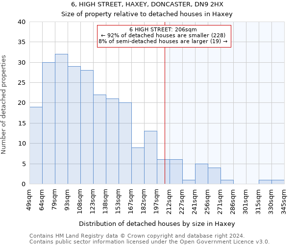 6, HIGH STREET, HAXEY, DONCASTER, DN9 2HX: Size of property relative to detached houses in Haxey