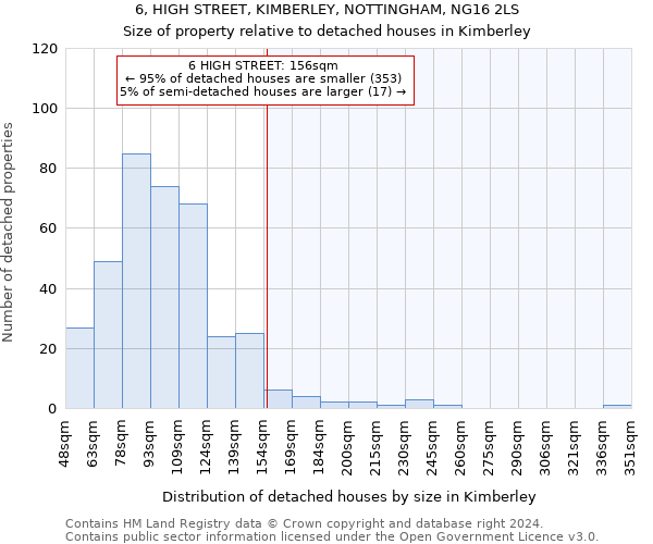 6, HIGH STREET, KIMBERLEY, NOTTINGHAM, NG16 2LS: Size of property relative to detached houses in Kimberley