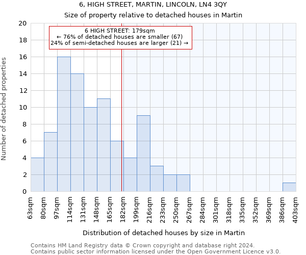 6, HIGH STREET, MARTIN, LINCOLN, LN4 3QY: Size of property relative to detached houses in Martin