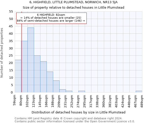6, HIGHFIELD, LITTLE PLUMSTEAD, NORWICH, NR13 5JA: Size of property relative to detached houses in Little Plumstead