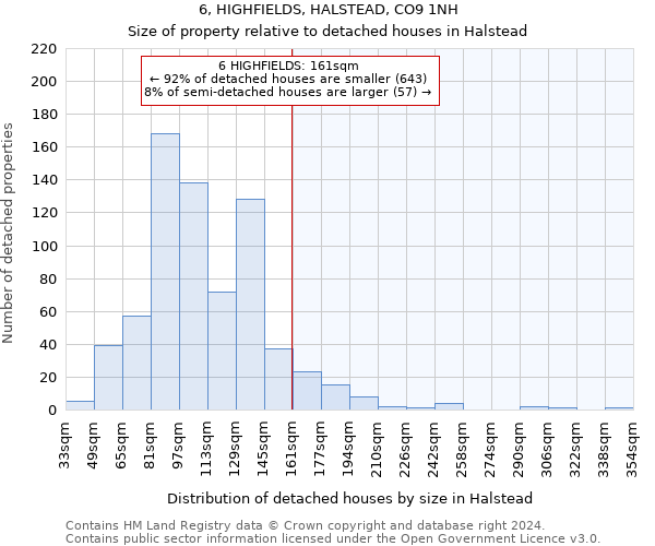 6, HIGHFIELDS, HALSTEAD, CO9 1NH: Size of property relative to detached houses in Halstead