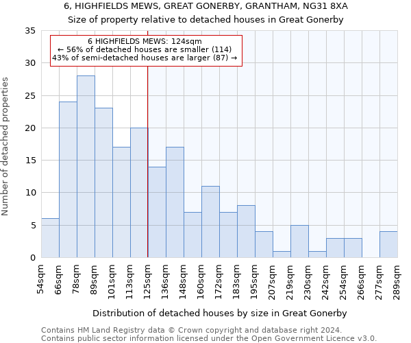 6, HIGHFIELDS MEWS, GREAT GONERBY, GRANTHAM, NG31 8XA: Size of property relative to detached houses in Great Gonerby