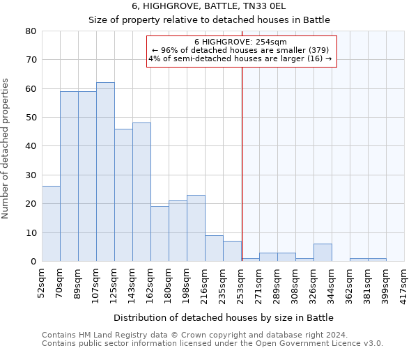 6, HIGHGROVE, BATTLE, TN33 0EL: Size of property relative to detached houses in Battle