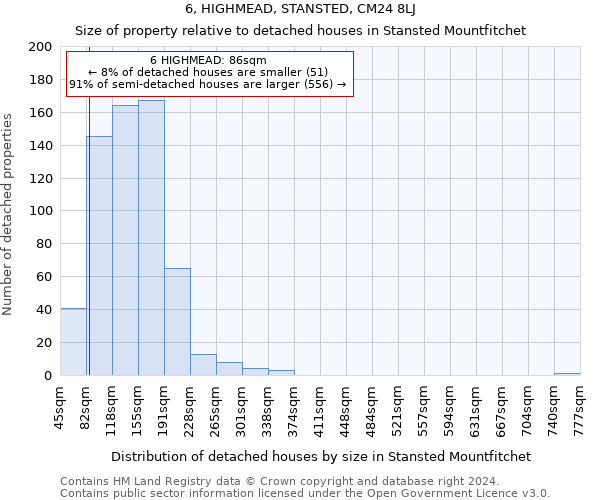 6, HIGHMEAD, STANSTED, CM24 8LJ: Size of property relative to detached houses in Stansted Mountfitchet