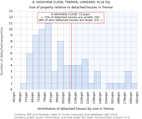 6, HIGHVIEW CLOSE, TREMAR, LISKEARD, PL14 5SJ: Size of property relative to detached houses in Tremar