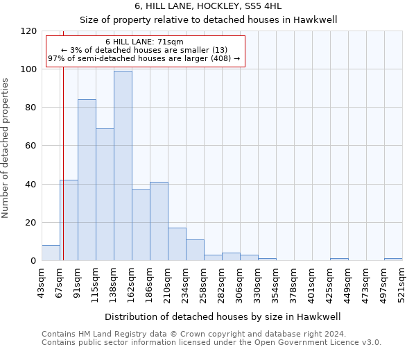 6, HILL LANE, HOCKLEY, SS5 4HL: Size of property relative to detached houses in Hawkwell