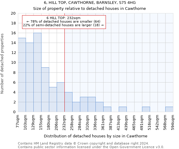 6, HILL TOP, CAWTHORNE, BARNSLEY, S75 4HG: Size of property relative to detached houses in Cawthorne