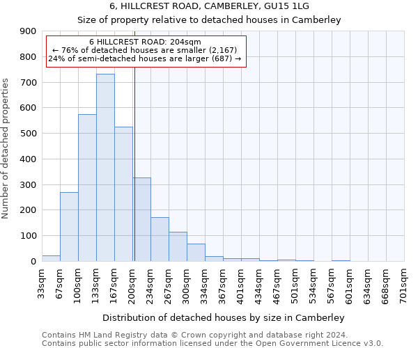 6, HILLCREST ROAD, CAMBERLEY, GU15 1LG: Size of property relative to detached houses in Camberley