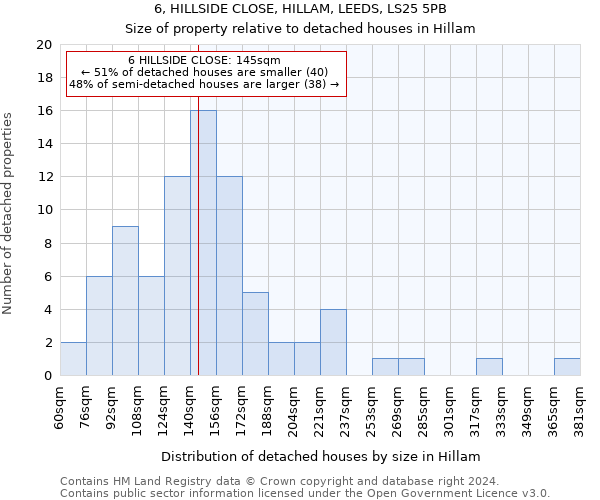 6, HILLSIDE CLOSE, HILLAM, LEEDS, LS25 5PB: Size of property relative to detached houses in Hillam