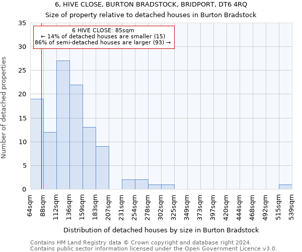 6, HIVE CLOSE, BURTON BRADSTOCK, BRIDPORT, DT6 4RQ: Size of property relative to detached houses in Burton Bradstock