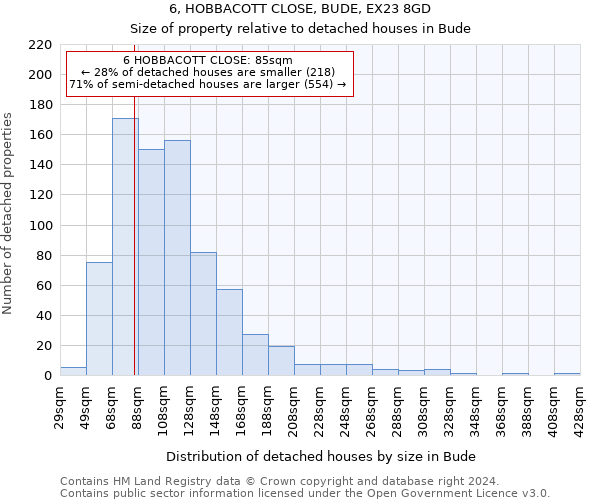 6, HOBBACOTT CLOSE, BUDE, EX23 8GD: Size of property relative to detached houses in Bude
