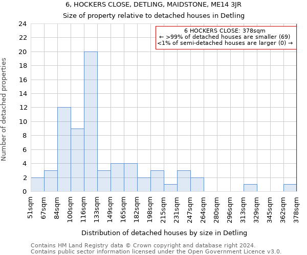 6, HOCKERS CLOSE, DETLING, MAIDSTONE, ME14 3JR: Size of property relative to detached houses in Detling