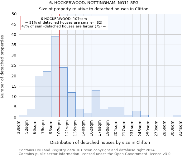 6, HOCKERWOOD, NOTTINGHAM, NG11 8PG: Size of property relative to detached houses in Clifton