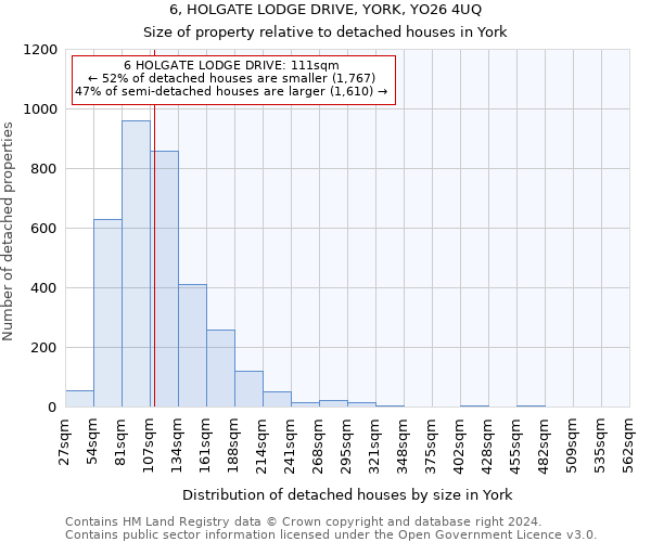 6, HOLGATE LODGE DRIVE, YORK, YO26 4UQ: Size of property relative to detached houses in York