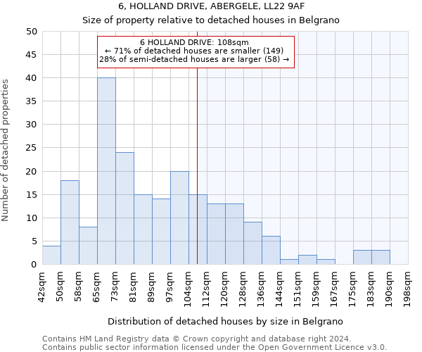 6, HOLLAND DRIVE, ABERGELE, LL22 9AF: Size of property relative to detached houses in Belgrano