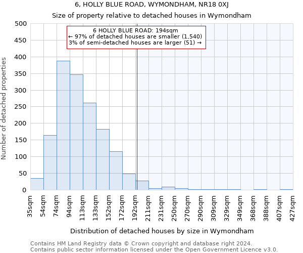 6, HOLLY BLUE ROAD, WYMONDHAM, NR18 0XJ: Size of property relative to detached houses in Wymondham