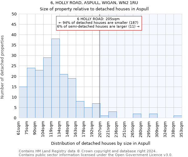 6, HOLLY ROAD, ASPULL, WIGAN, WN2 1RU: Size of property relative to detached houses in Aspull
