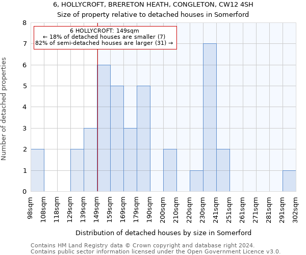 6, HOLLYCROFT, BRERETON HEATH, CONGLETON, CW12 4SH: Size of property relative to detached houses in Somerford
