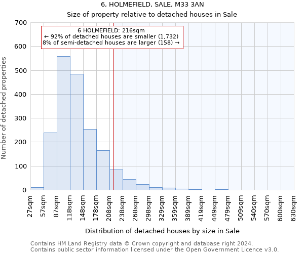 6, HOLMEFIELD, SALE, M33 3AN: Size of property relative to detached houses in Sale