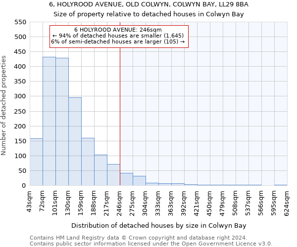 6, HOLYROOD AVENUE, OLD COLWYN, COLWYN BAY, LL29 8BA: Size of property relative to detached houses in Colwyn Bay
