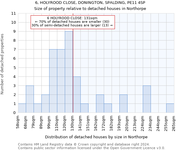 6, HOLYROOD CLOSE, DONINGTON, SPALDING, PE11 4SP: Size of property relative to detached houses in Northorpe