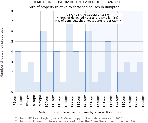 6, HOME FARM CLOSE, RAMPTON, CAMBRIDGE, CB24 8PR: Size of property relative to detached houses in Rampton