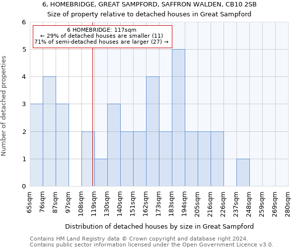 6, HOMEBRIDGE, GREAT SAMPFORD, SAFFRON WALDEN, CB10 2SB: Size of property relative to detached houses in Great Sampford