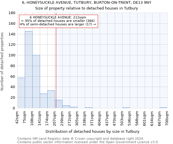 6, HONEYSUCKLE AVENUE, TUTBURY, BURTON-ON-TRENT, DE13 9NY: Size of property relative to detached houses in Tutbury