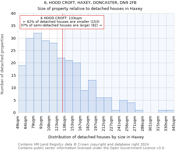 6, HOOD CROFT, HAXEY, DONCASTER, DN9 2FB: Size of property relative to detached houses in Haxey