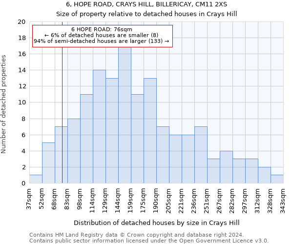 6, HOPE ROAD, CRAYS HILL, BILLERICAY, CM11 2XS: Size of property relative to detached houses in Crays Hill